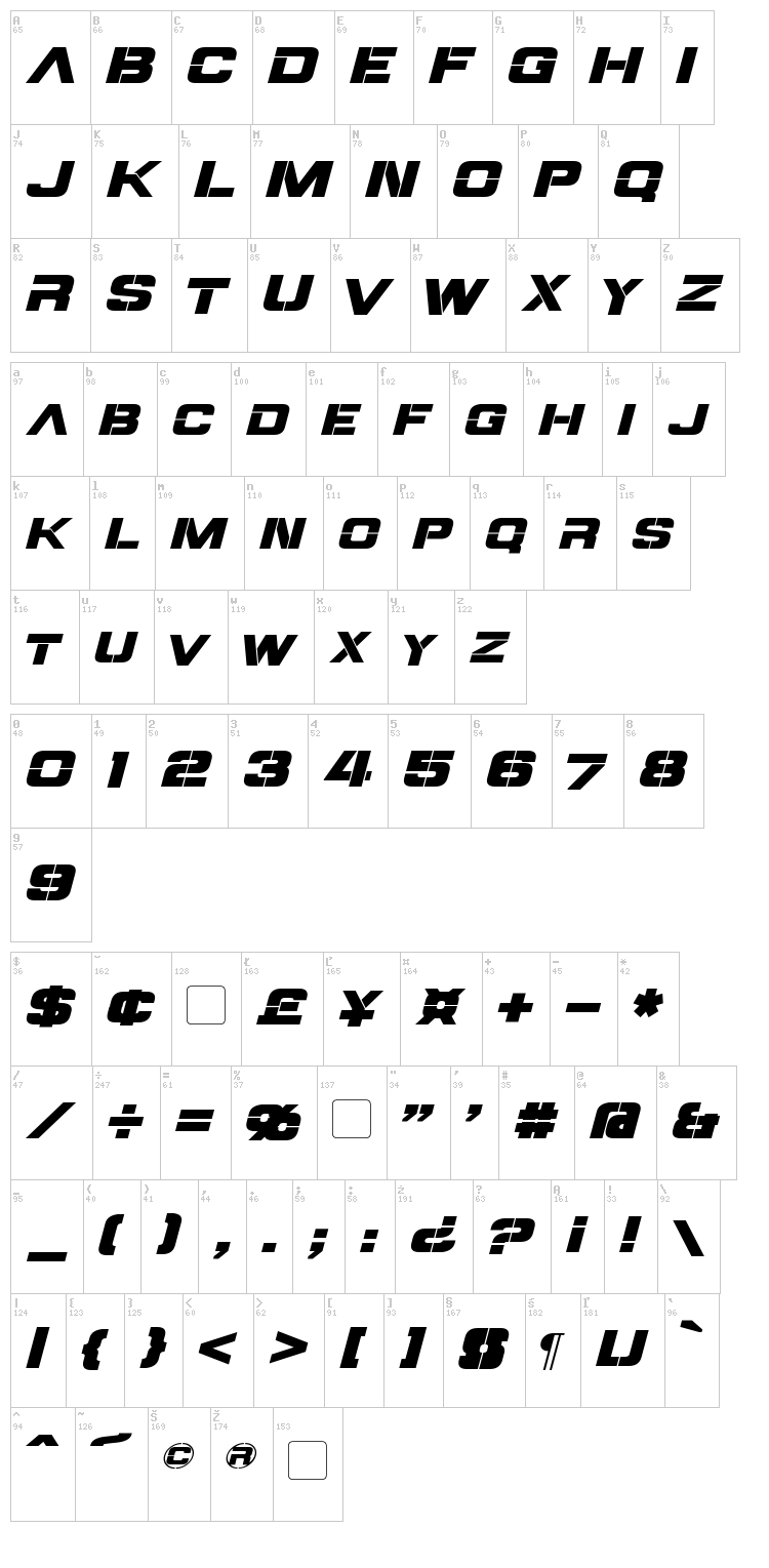 Steiner font map